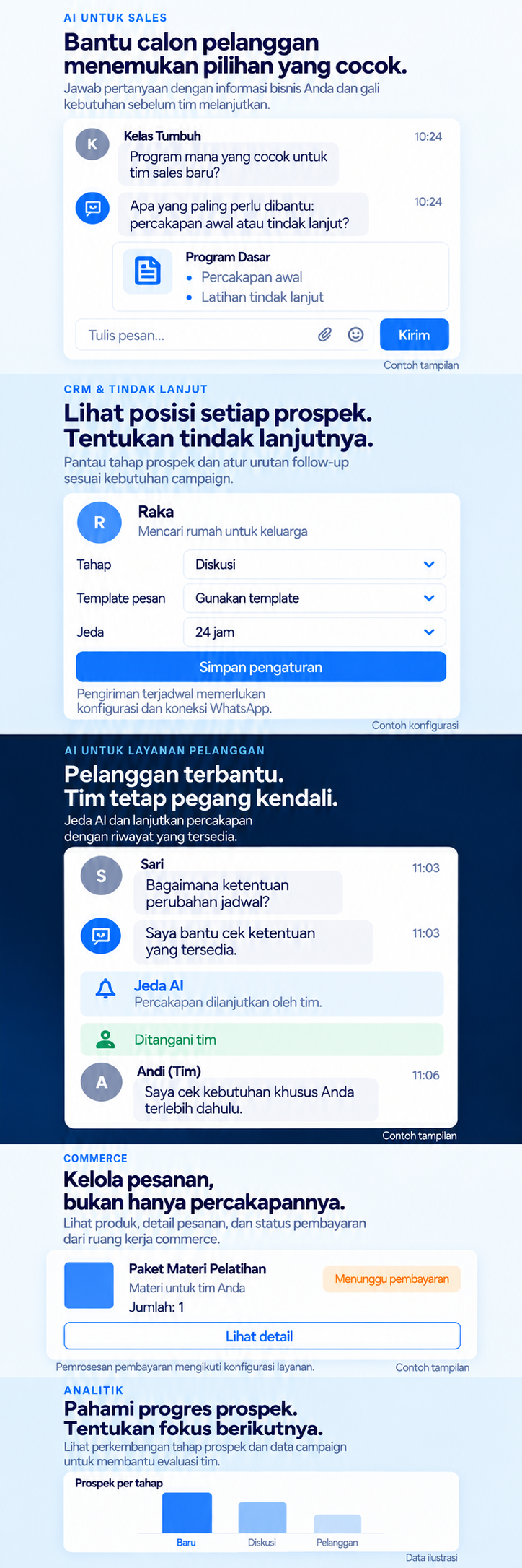 ZeniChat mobile concept: sales, follow-up, customer service, commerce and analytics