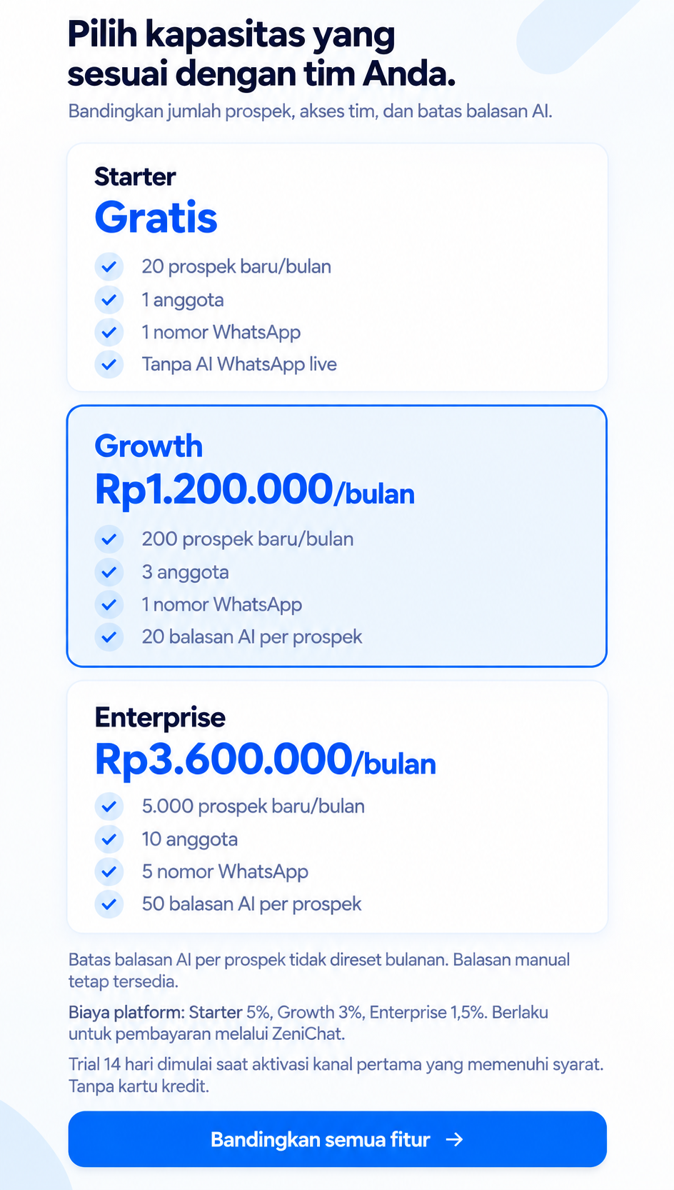 ZeniChat mobile pricing detail concept with stacked Starter, Growth and Enterprise plans